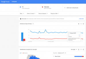 Google trends 