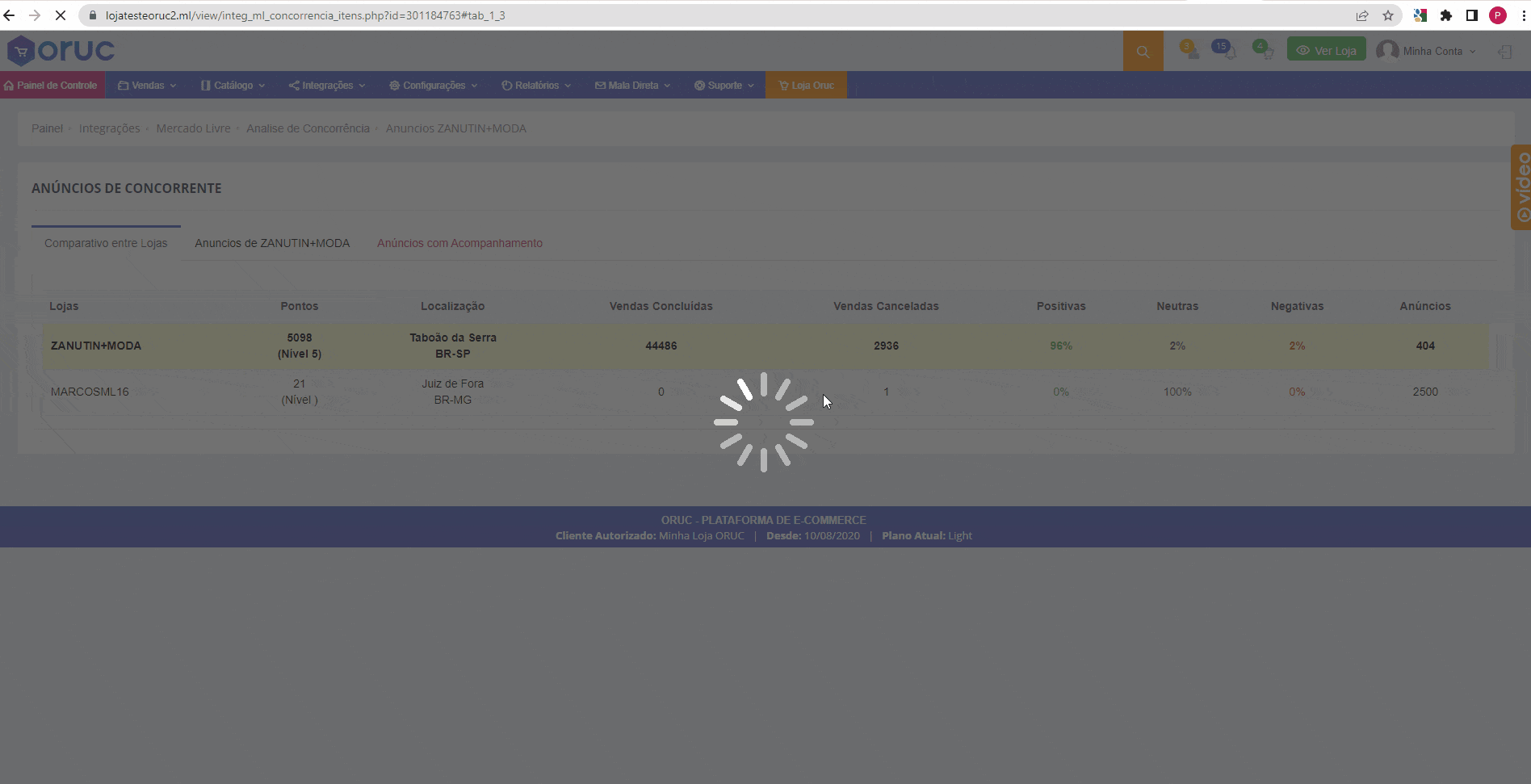 integração mercado livre analise de concorrencia 