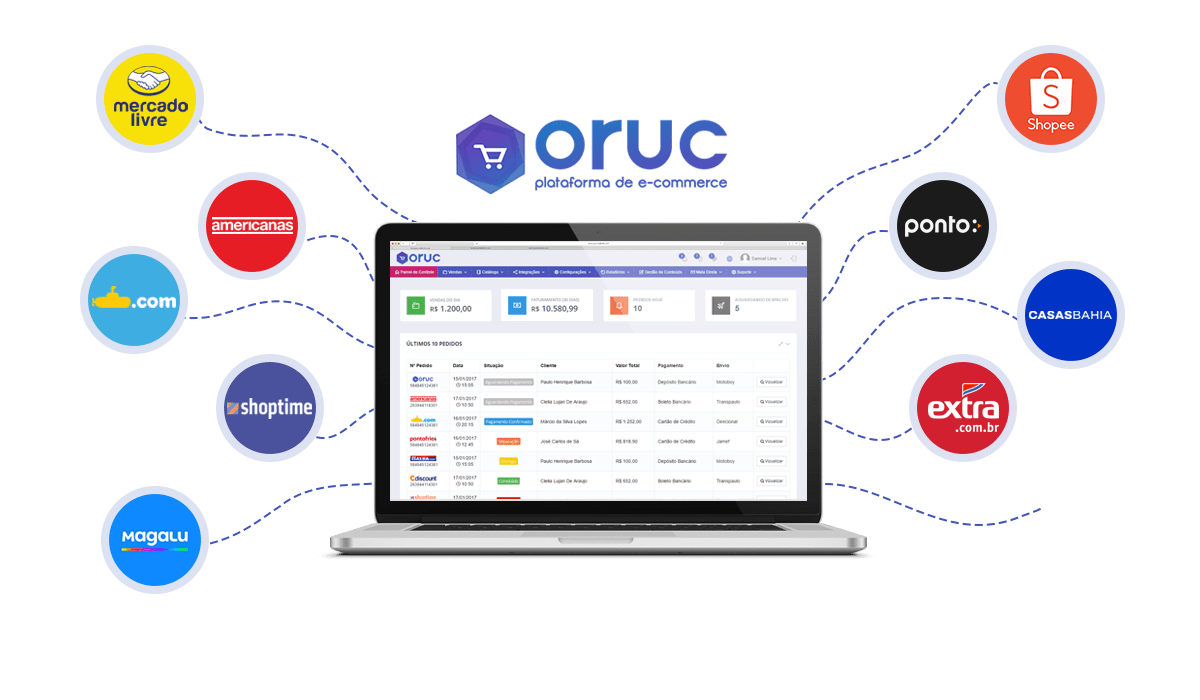 Marketplaces Oruc